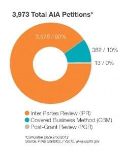 PG AIA Petitions Image Test