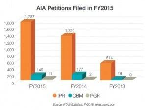 AIA Petitions-Revised