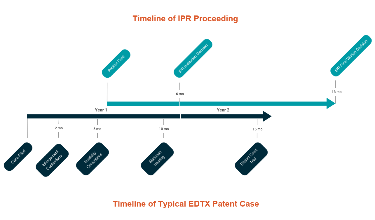 EDTX Monthly WrapUp May 2020